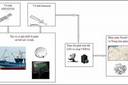 Giám sát tàu cá trên vệ tinh và mạng viễn thông